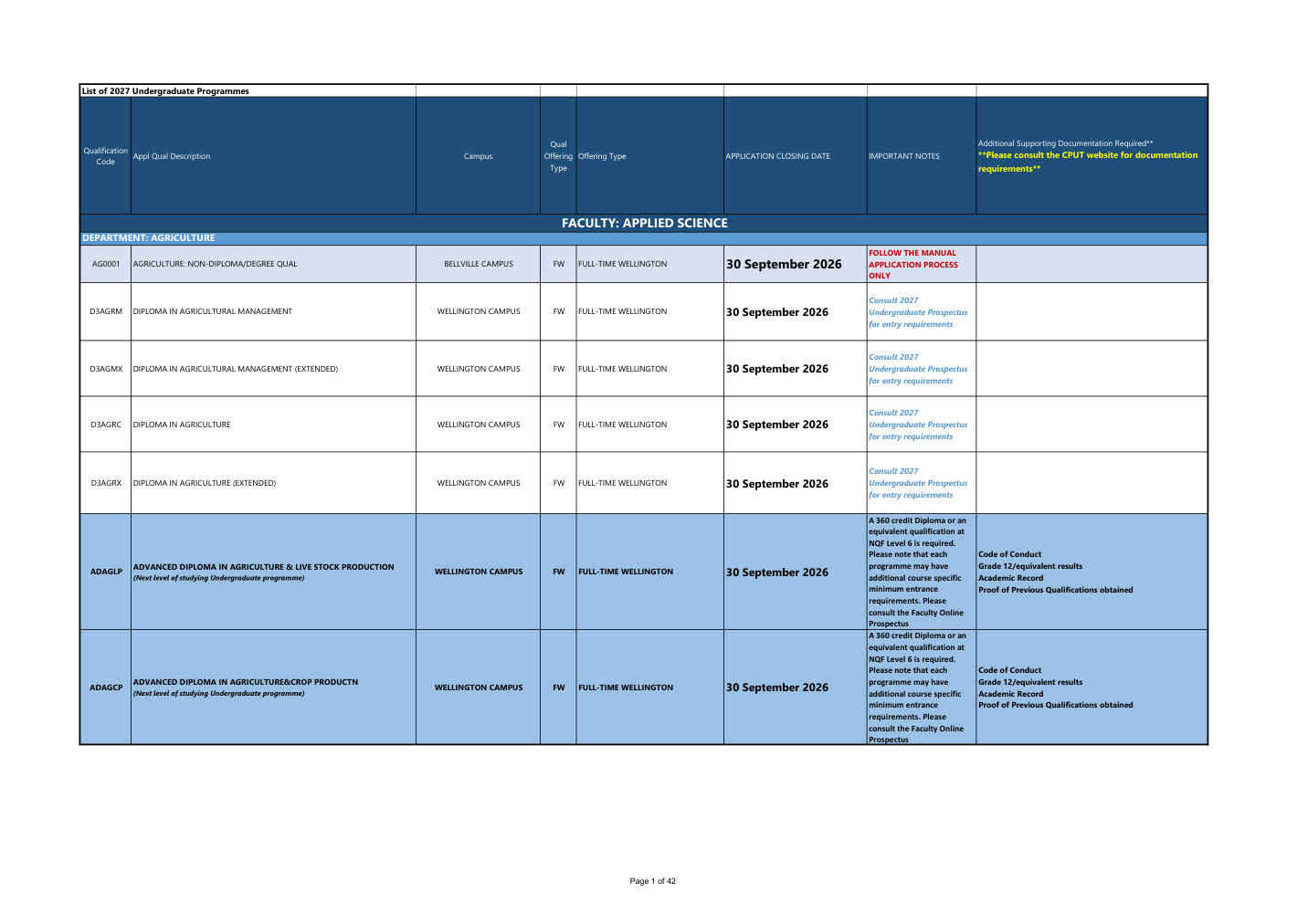 Cape Peninsula University of Technology 2027 Undergraduate Programme List cover